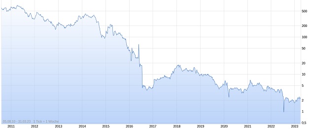 Analysten Treffen bei Singulus ....... 1365280