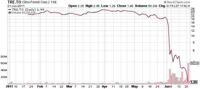 Ströer - Der NEUE M-Dax Star ? 909383