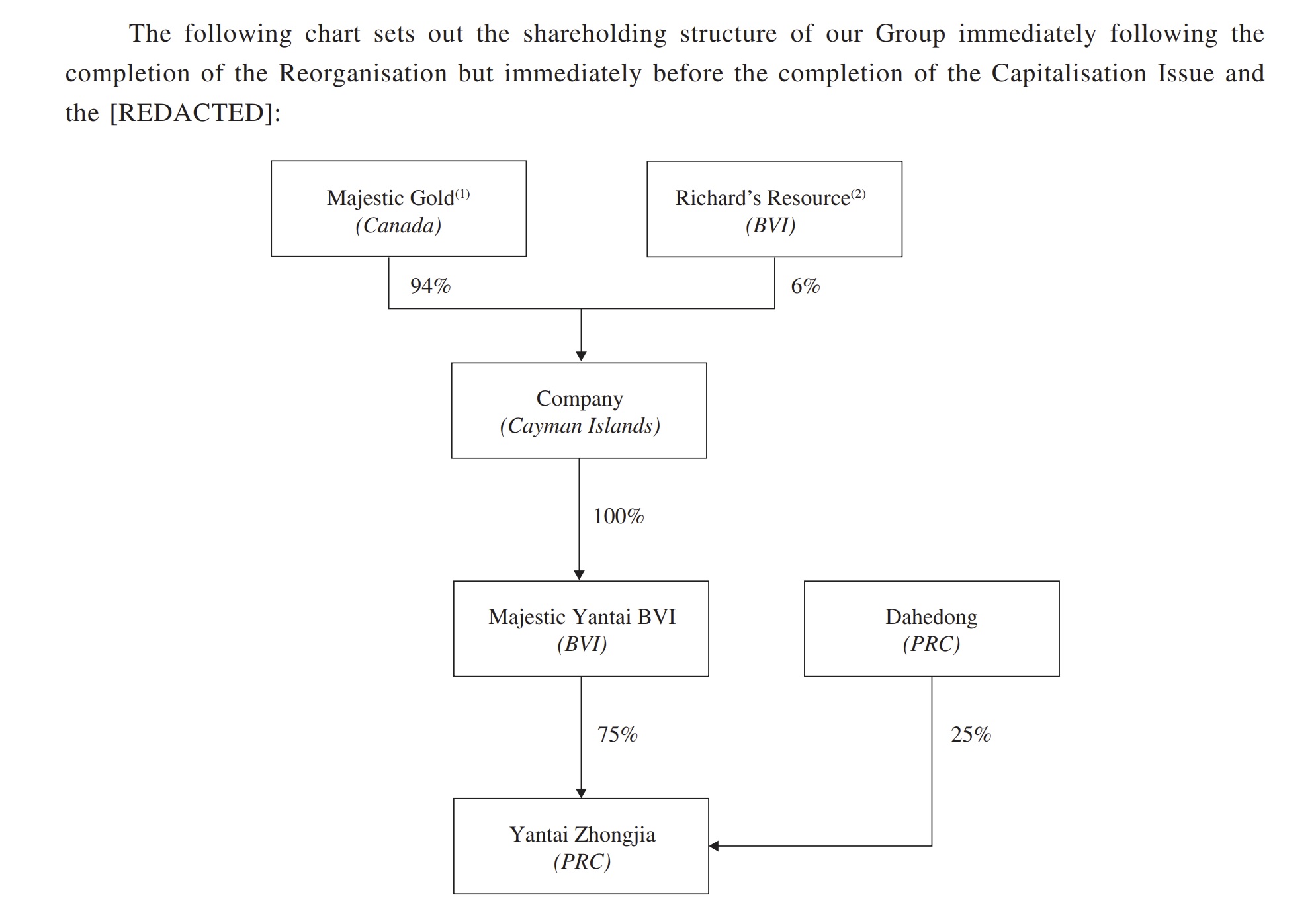 Goldproduzent mit mehr als 100000 Unzen 2012 1307475