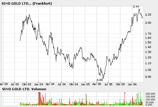 Lannigou Gold Mine nimmt Betrieb im September auf 34420