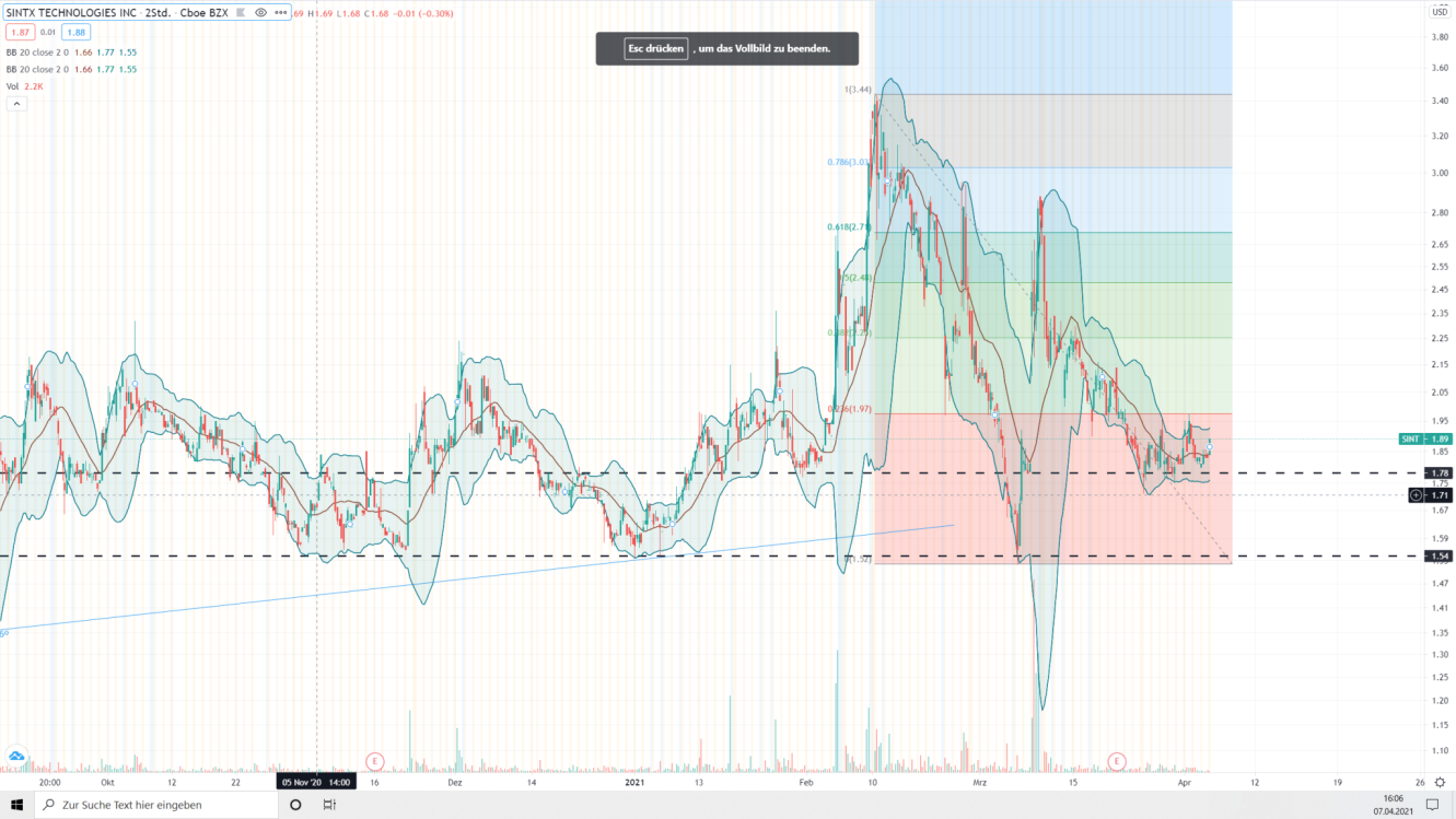 SINT / SiNtx Technologies / Fettmacher fürs Depot 1244970