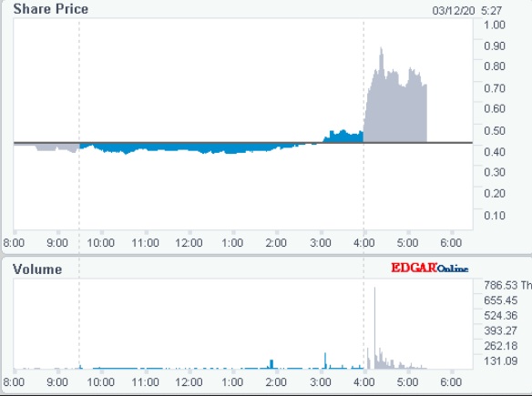 SINT / SiNtx Technologies / Fettmacher fürs Depot 1166131