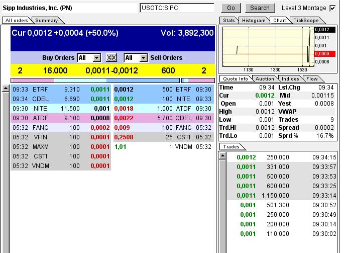 Sipp Indusries Inc 681834