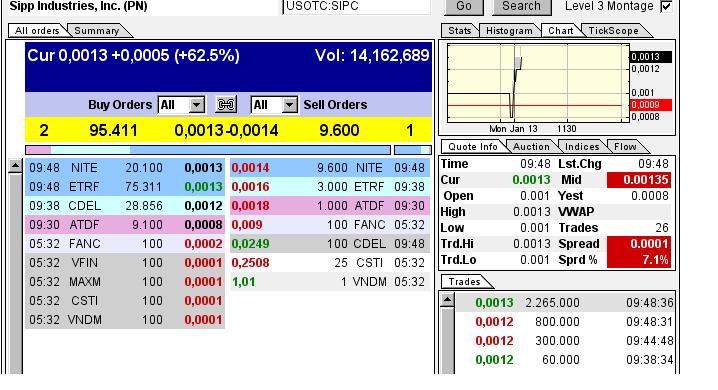 Sipp Indusries Inc 681843