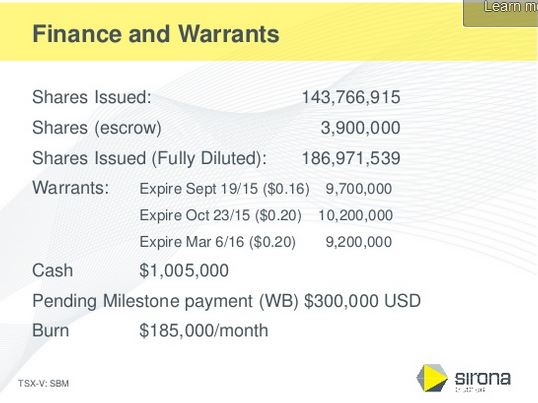 Neuer SGLT-2-Inhibitor 861323