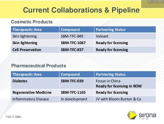 Neuer SGLT-2-Inhibitor 861325