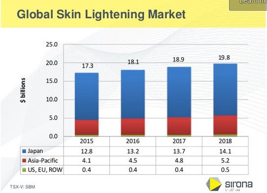 Neuer SGLT-2-Inhibitor 861329