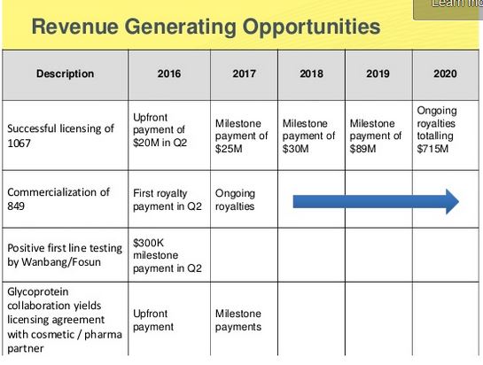 Neuer SGLT-2-Inhibitor 861331