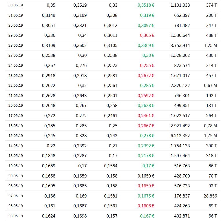 Neuer SGLT-2-Inhibitor 1115976