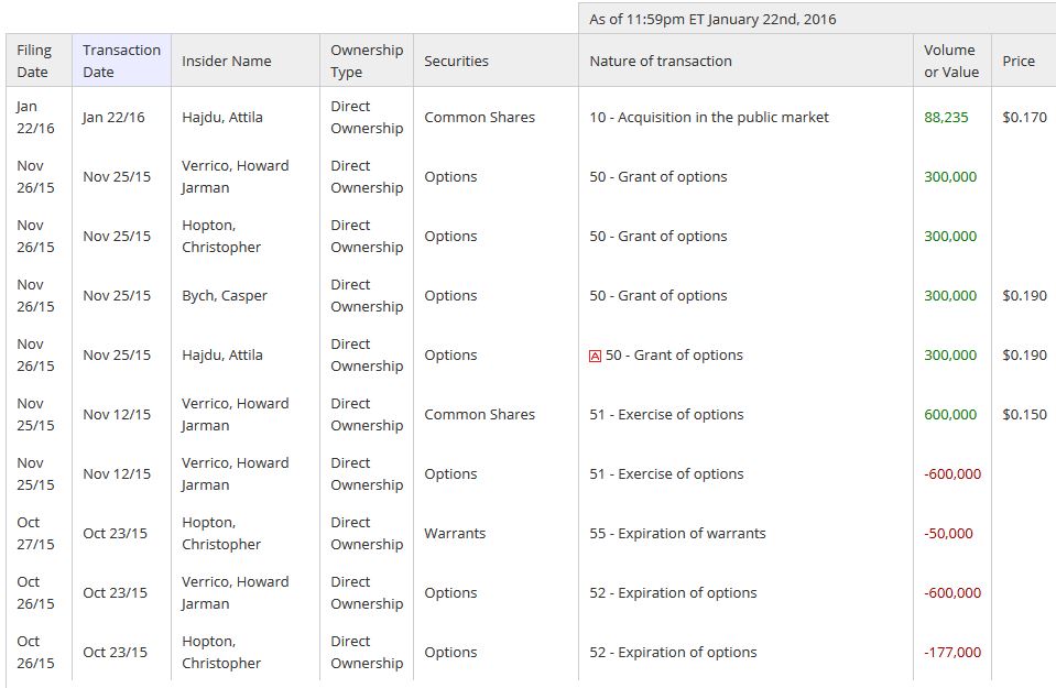 Neuer SGLT-2-Inhibitor 887586