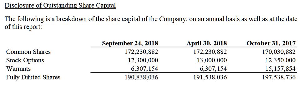 Neuer SGLT-2-Inhibitor 1098823