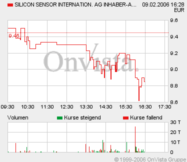 Silicon Sensor-Schon wieder super Zahlen! 29248
