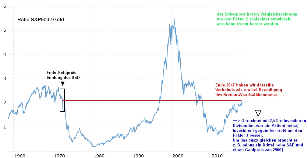 Gold ist zu teuer 1027865
