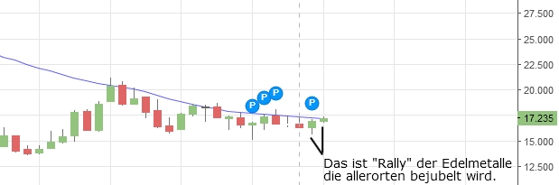 Gold ist zu teuer 1035408