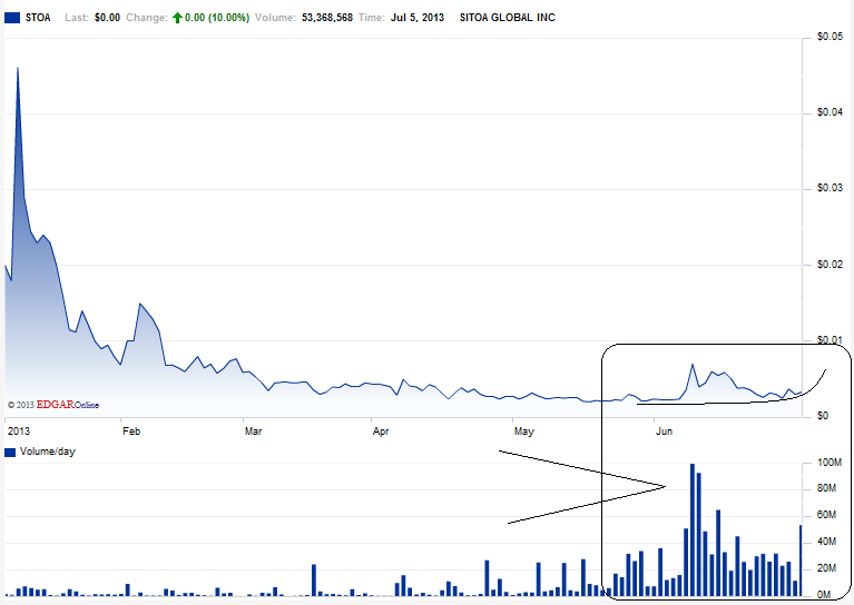 Nach dem Absturz erwarte ich einen Tenbagger 622025