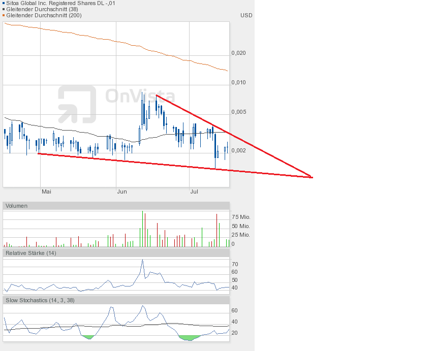 Nach dem Absturz erwarte ich einen Tenbagger 624550