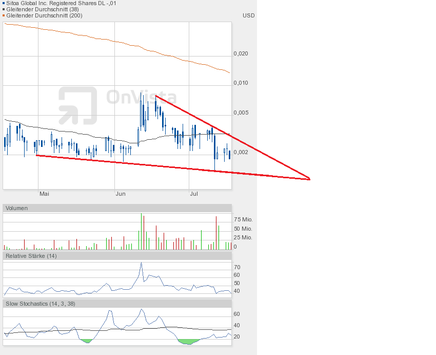 Nach dem Absturz erwarte ich einen Tenbagger 624879