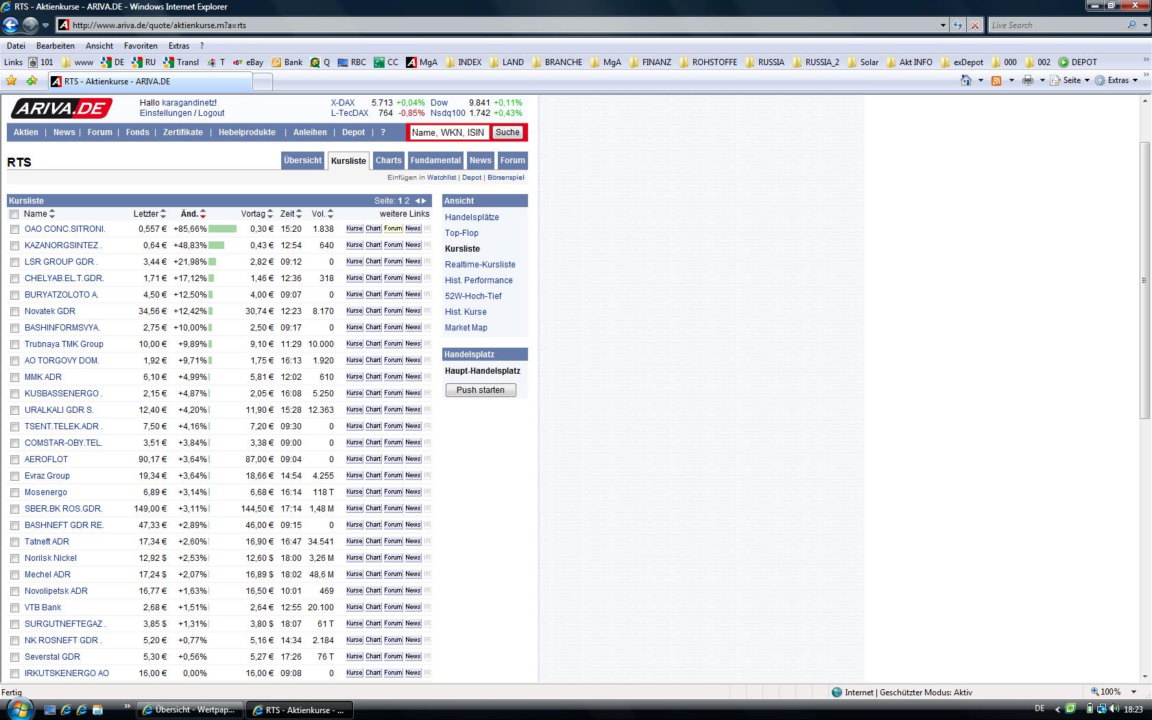 SITRONICS. Perle der Russischer WIRTSCHAFT. Kaufen 262311