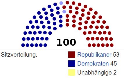 Potential ohne ENDE? 1105513