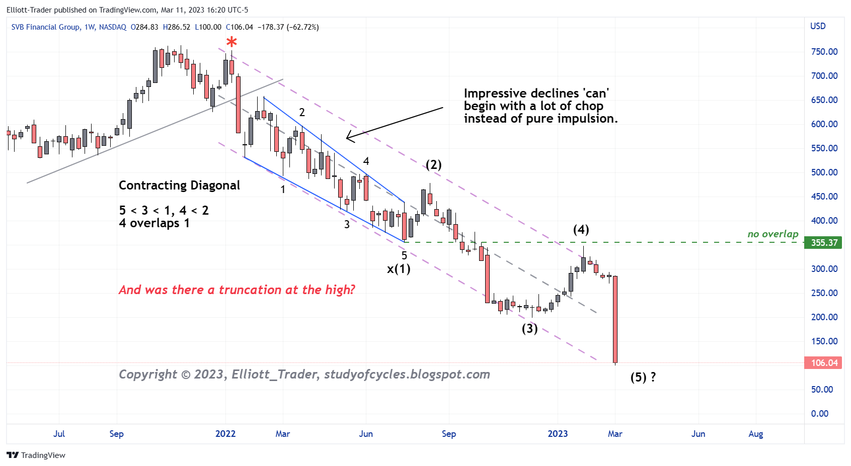 Börse ein Haifischbecken: Trade was du siehst 1361651
