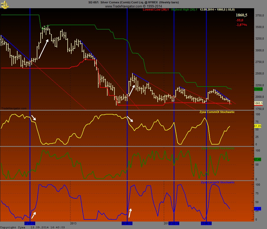 Silber - alles rund um das Mondmetall 756108