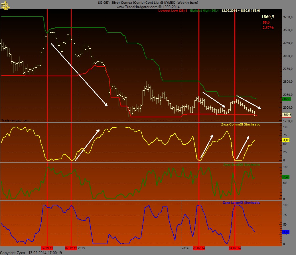 Silber - alles rund um das Mondmetall 756111