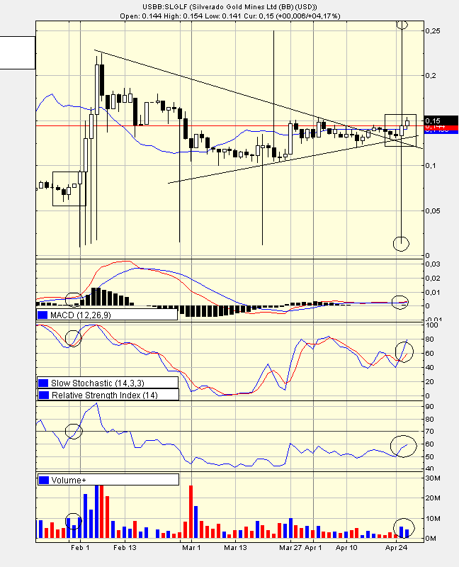 silverado goldmines (867737) 38598