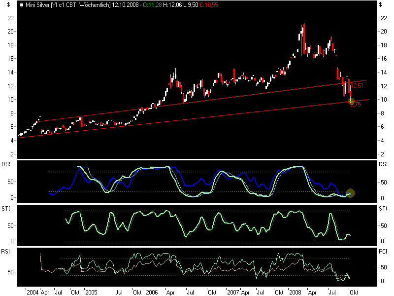 Die Bullen scharren gar nicht mit den Hufen, 191996