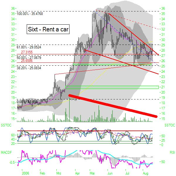 Sixt mit Bullkeil 52155