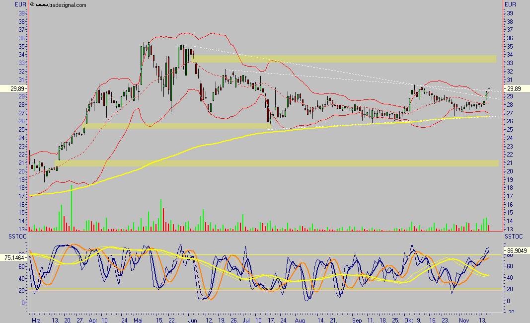 SIXT (723132/723133) - ewiges Wachstum? 67599
