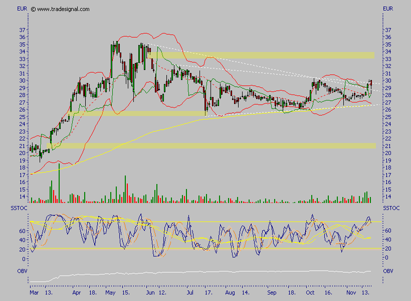 SIXT (723132/723133) - ewiges Wachstum? 67710