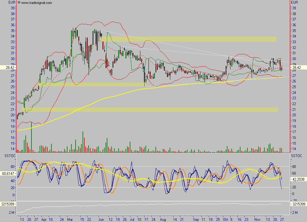 SIXT (723132/723133) - ewiges Wachstum? 69003