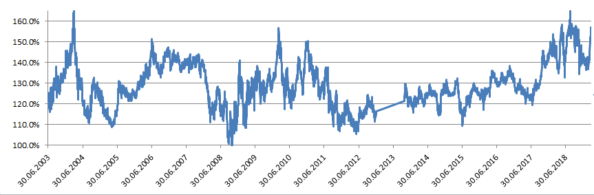 SIXT (723132/723133) - ewiges Wachstum? 1104138