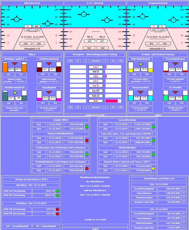 SIXT (723132/723133) - ewiges Wachstum? 1213019