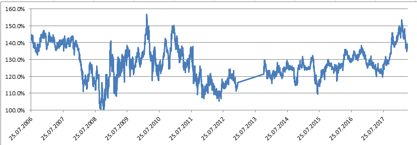 SIXT (723132/723133) - ewiges Wachstum? 1052406