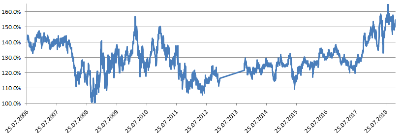 SIXT (723132/723133) - ewiges Wachstum? 1083040
