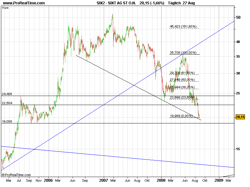 Die Bullen scharren gar nicht mit den Hufen, 182749