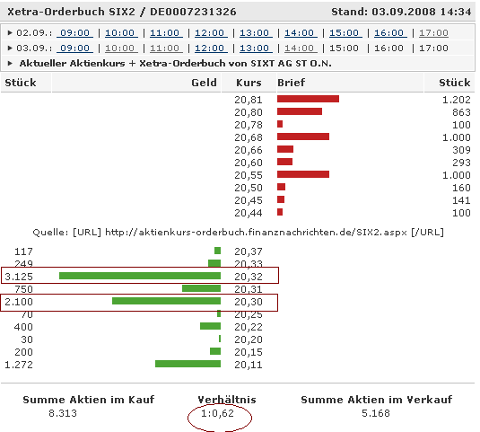 Die Bullen scharren gar nicht mit den Hufen, 184049