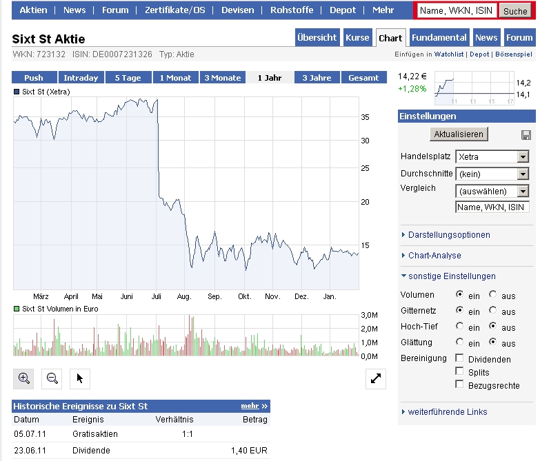 IQ Investment 100% unterbewertet? 482544