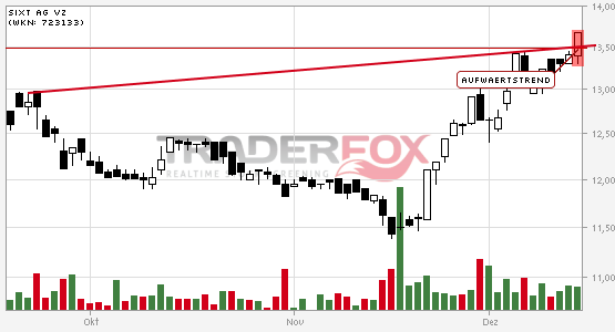 SIXT (723132/723133) - ewiges Wachstum? 562852