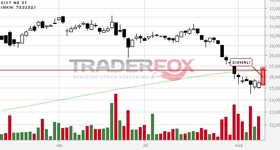 SIXT (723132/723133) - ewiges Wachstum? 747909