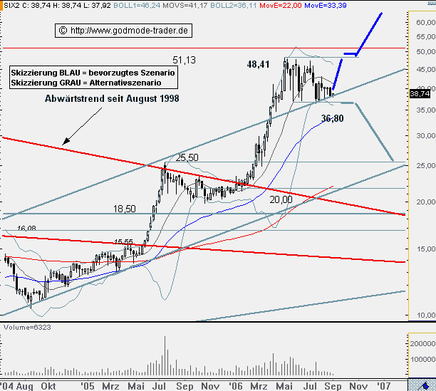 SIXT (723132/723133) - ewiges Wachstum? 54548