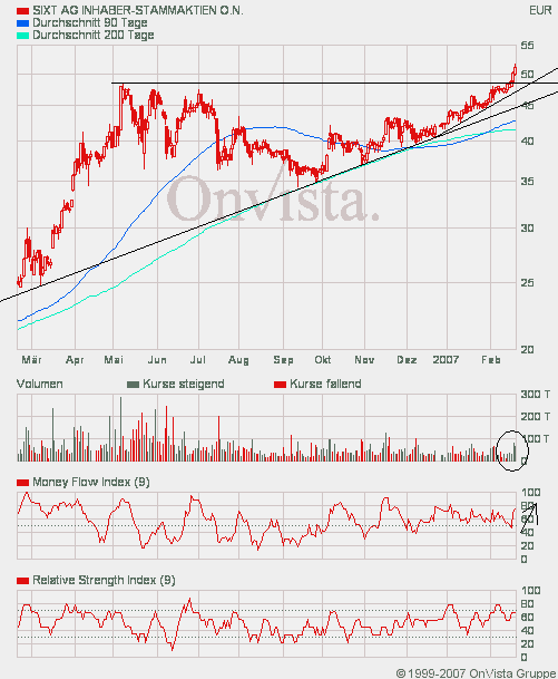SIXT (723132/723133) - ewiges Wachstum? 83628