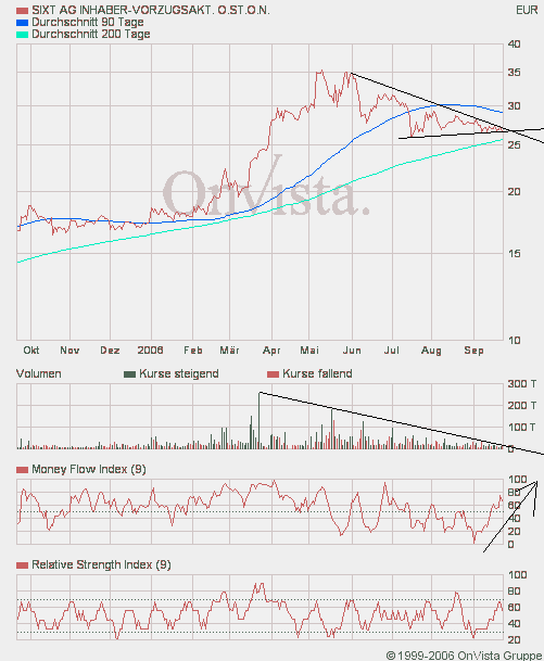 SIXT (723132/723133) - ewiges Wachstum? 58162
