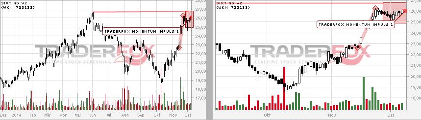 SIXT (723132/723133) - ewiges Wachstum? 779906