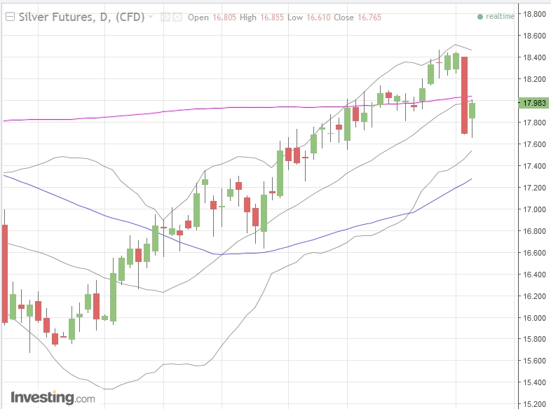 Gold ist zu teuer 975550