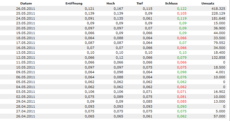 Rich AG: Sekt in Dosen 406775