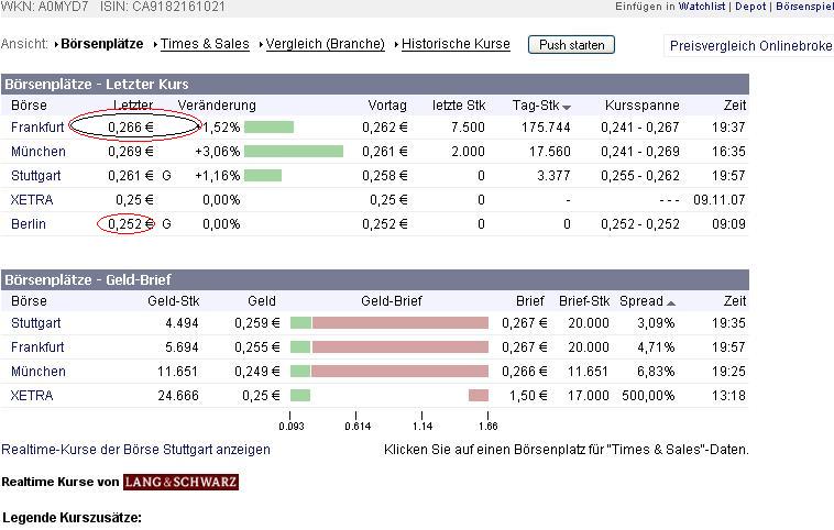 VG Gold ( ISIN: CA9182161021 ) 131032
