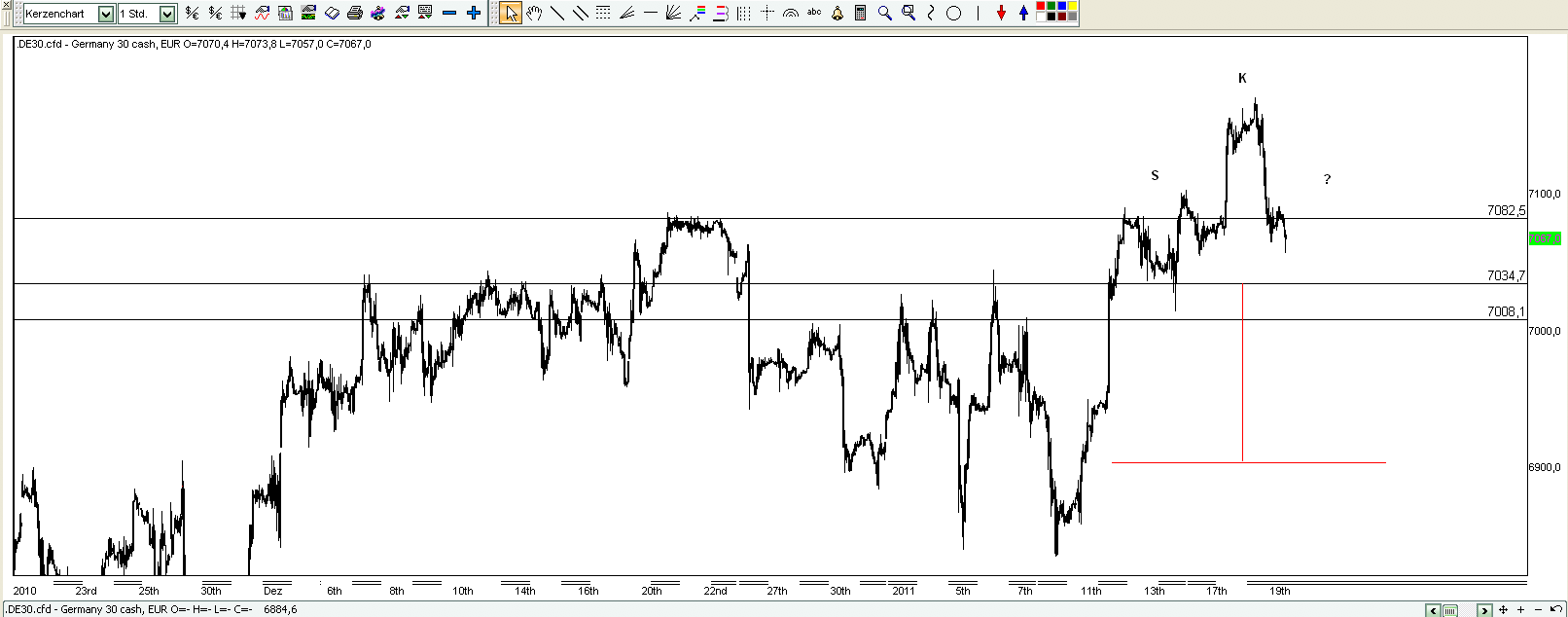 Quo Vadis Dax 2011 - All Time High? 374297