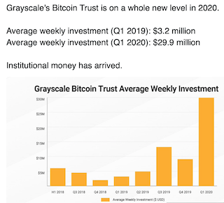 Bitcoins der nächste Monsterhype steht bevor! 1180761